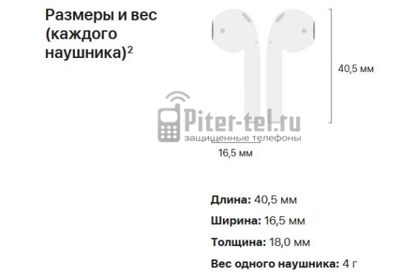 Наушники Apple AirPods (2nd generation) White